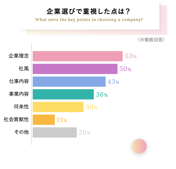 内定者q A 日本ホテル株式会社 新卒採用情報