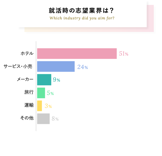 内定者q A 日本ホテル株式会社 新卒採用情報 内定者q A 日本ホテル株式会社 新卒採用情報